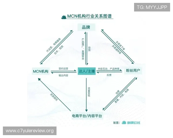 太阳娱乐mcn合作模式详解以及选择优质MCN机构的实用建议与注意事项 太阳娱乐mcn合作模式详解以及选择优质MCN机构的实用建议与注意事项